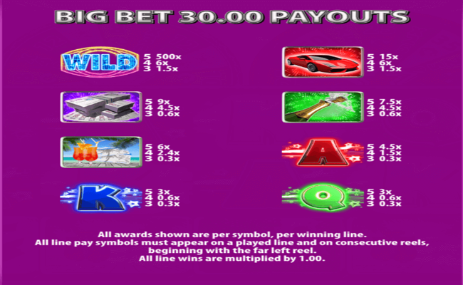 super star turns paytable 3