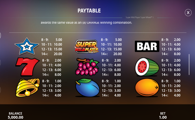 super wild player super wheel paytable 1