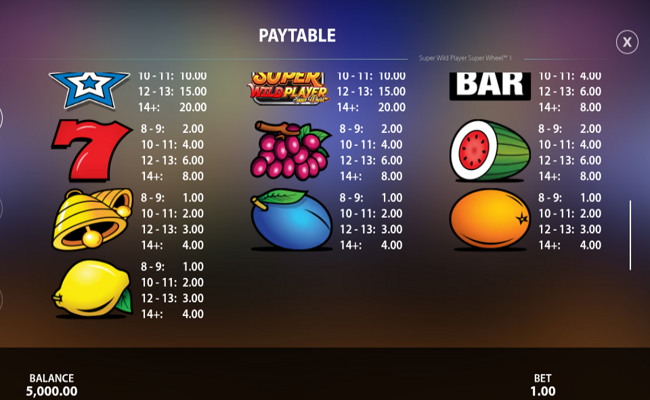 super wild player super wheel paytable 2