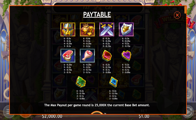 super wildcat paytable