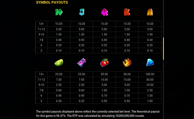 superstar sevens paytable 1