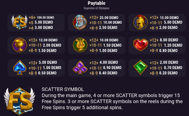 supreme of olympus paytable