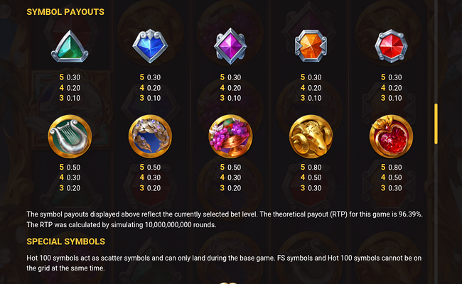 supreme zeus paytable