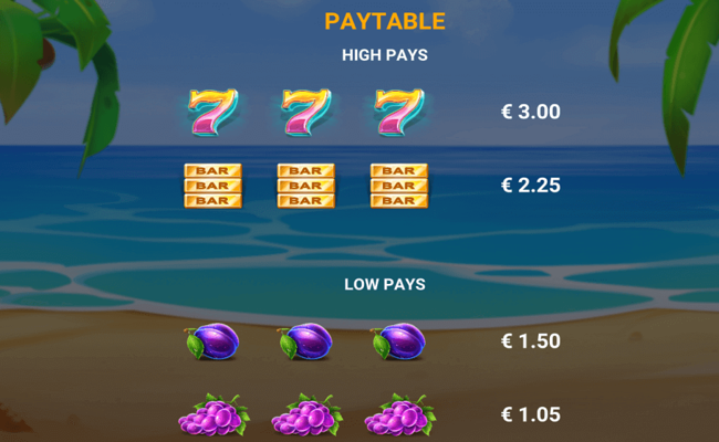 surfin joker paytable