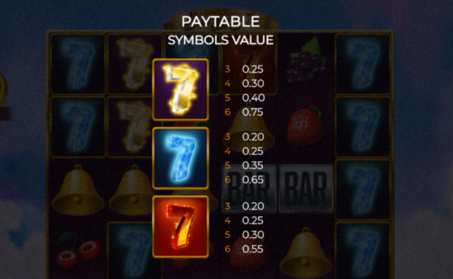 surging 7s paytable