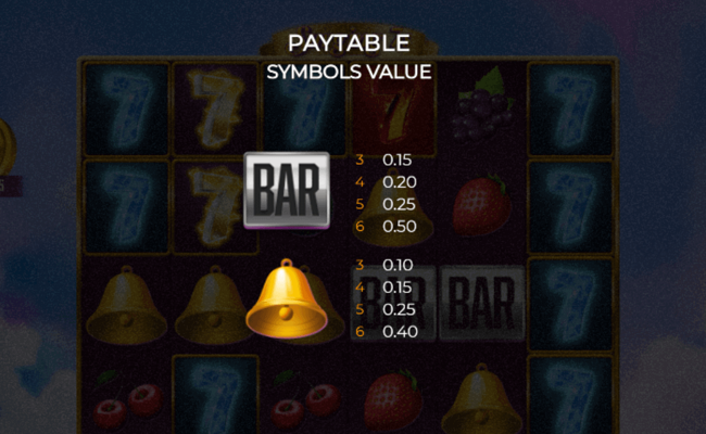 surging 7s paytable2