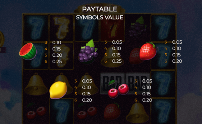 surging 7s paytable3