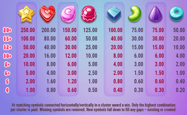 sweet alchemy 2 striped paytable 1