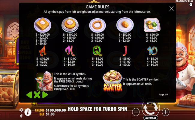 sweet baklava paytable