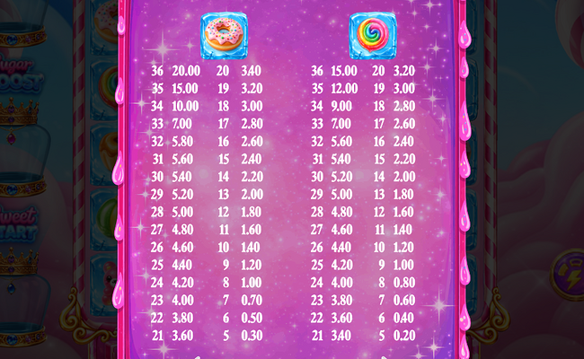 sweet big box bonanza paytable 1