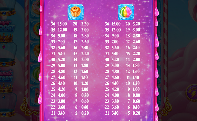 sweet big box bonanza paytable 2