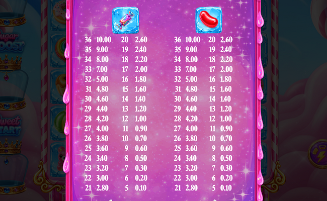 sweet big box bonanza paytable 4