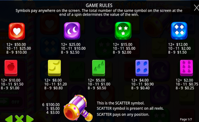 sweet bonanza dice paytable
