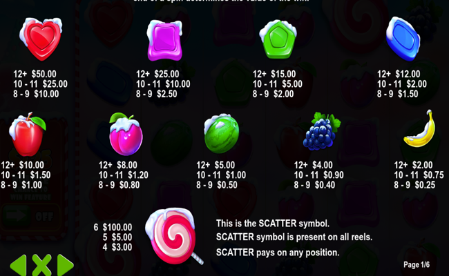 sweet bonanza xmas paytable