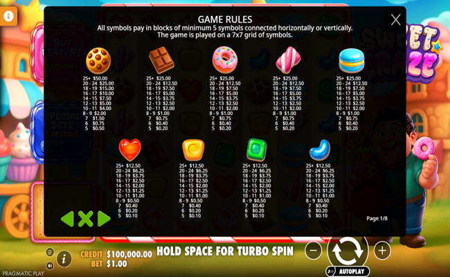 sweet craze paytable 1