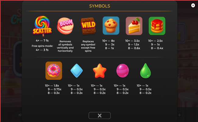 sweet crumbles paytable