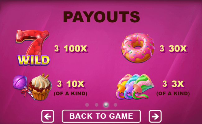 sweet crush paytable
