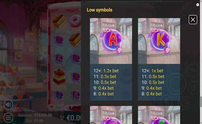 sweet delights paytable 4