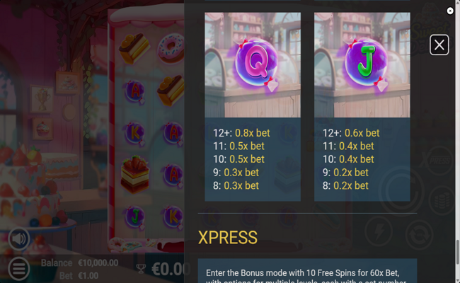 sweet delights paytable 5