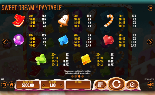 sweet dream paytables