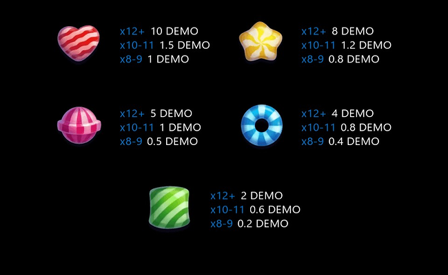sweet dreams bonanza paytable2