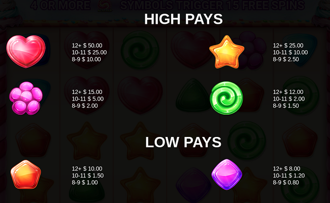 sweet feast paytable 1
