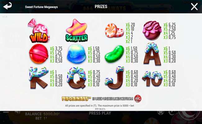 sweet fortune megaways paytable