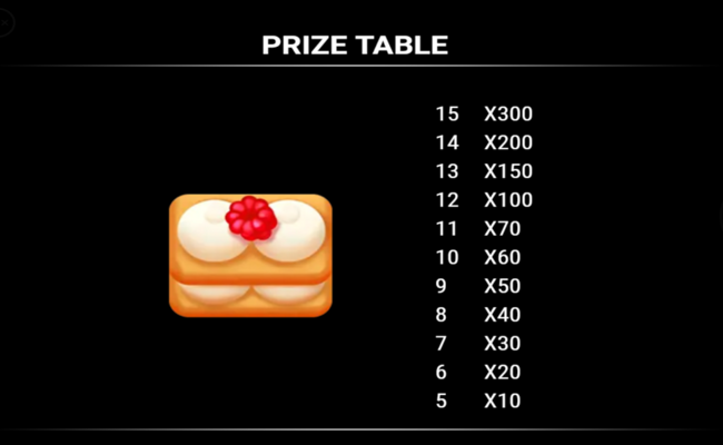 sweet fortune paytable 1
