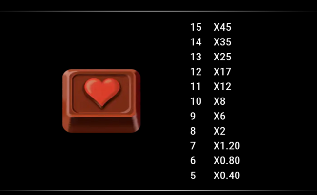 sweet fortune paytable 5