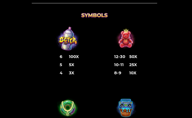 sweet gold 3000 paytable 1