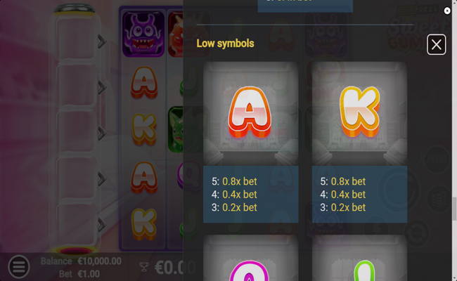 sweet gummy paytable 4