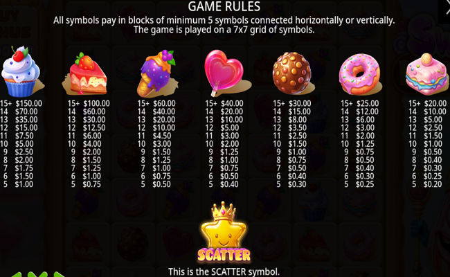 sweet kingdom paytable
