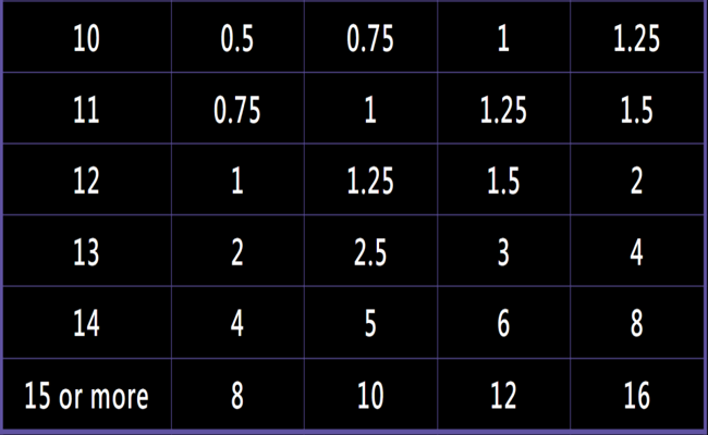sweet land paytable2