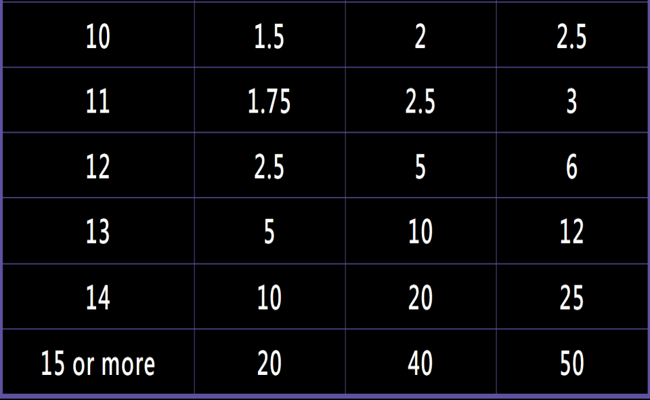 sweet land paytable4