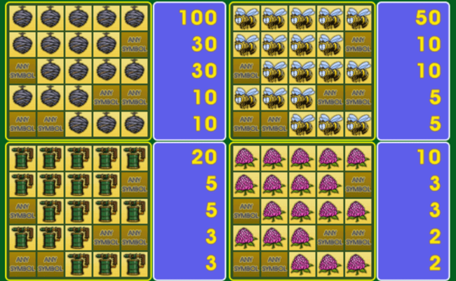 sweet life 2 paytable2