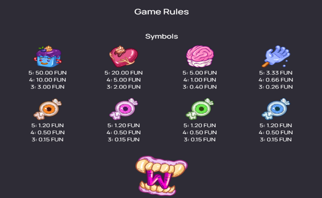 sweet monster paytable 1