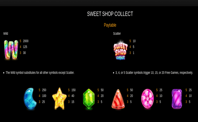 sweet shop collect paytable