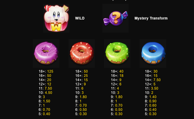 sweet spotz paytable