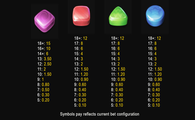 sweet spotz paytable2