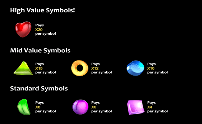 sweet treats 2 paytable