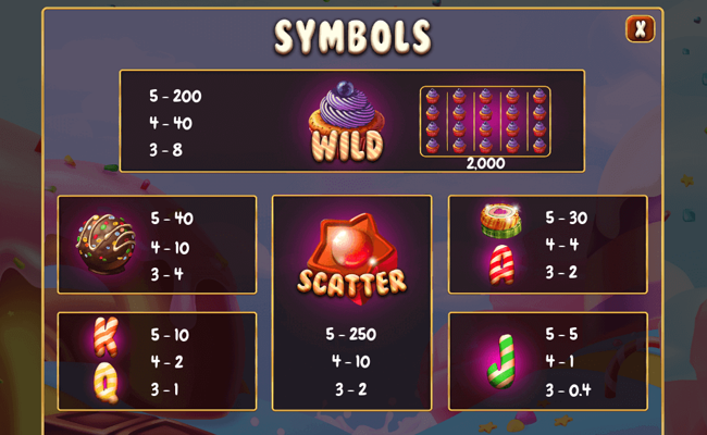 sweet win paytable