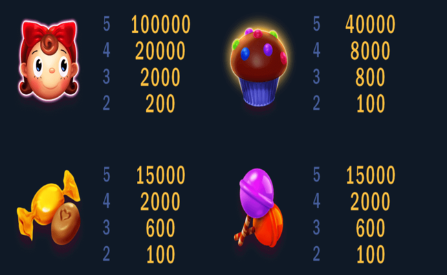 sweetania unlimited paytable 2