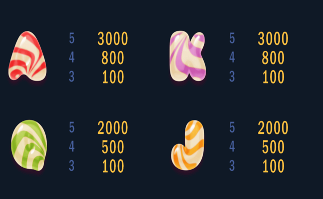 sweetania unlimited paytable 3