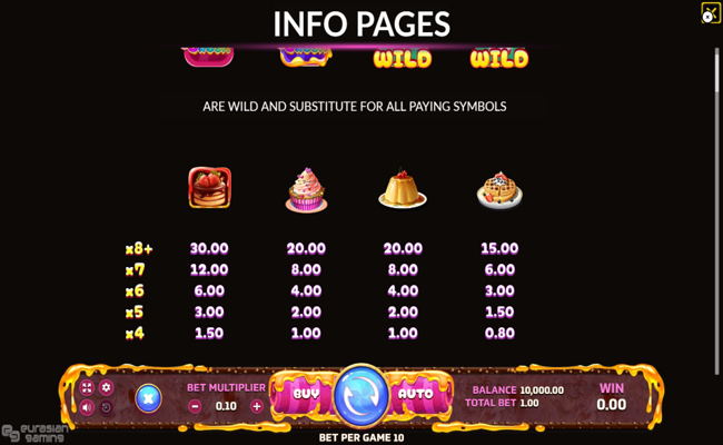 sweetie crush paytable 1