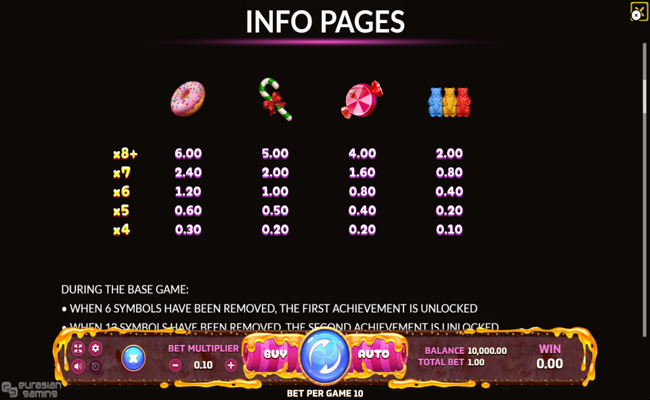 sweetie crush paytable 2