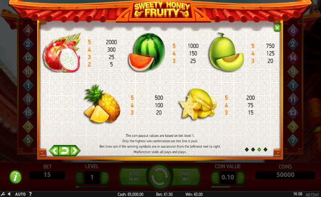 sweety honey fruity paytable 1