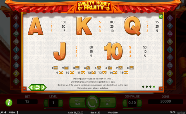 sweety honey fruity paytable 2