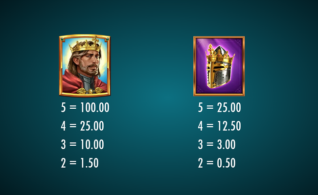 sword of arthur paytable