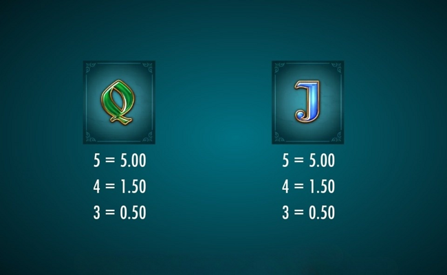 sword of arthur paytable4