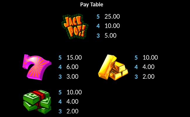 symmetry paytable 1